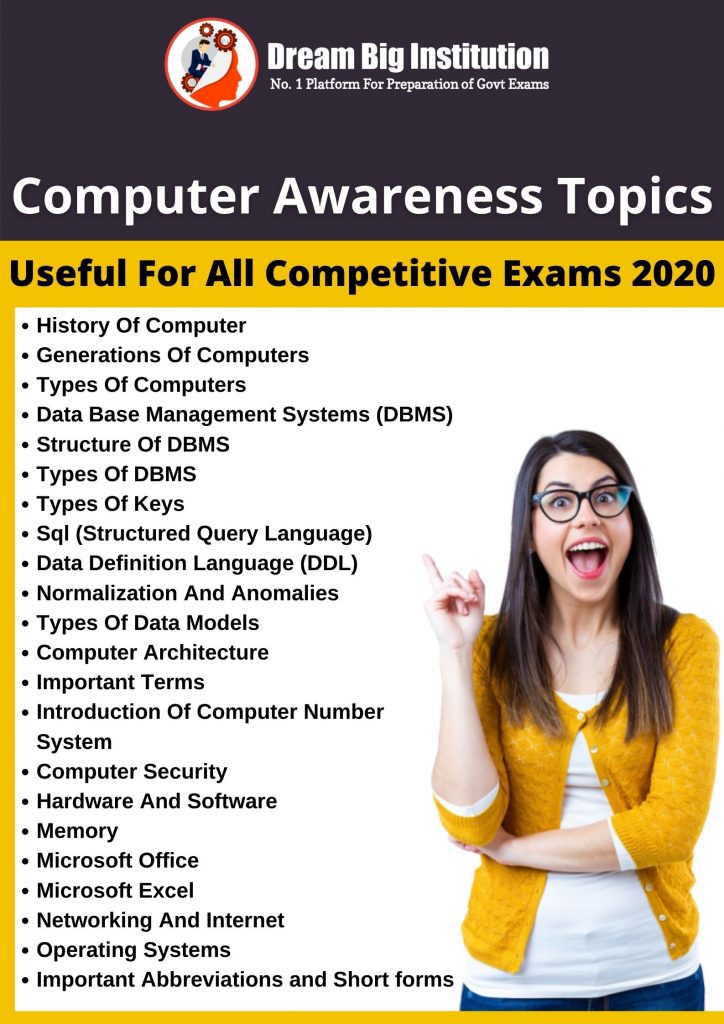 Important topics in Computer Awareness PDF