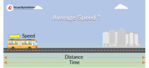 Time Speed and Distance Questions