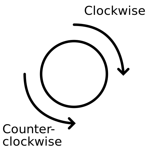 Clockwise and Anticlockwise