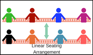 linear seating arrangement