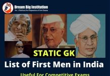 List of First Men in India For All Competitive exams First Men in india