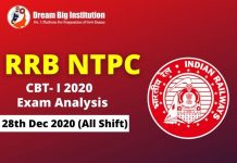 RRB NTPC Exam Analysis 28 December 2020 All Shift RRB NTPC Exam Analysis 28 december 2020