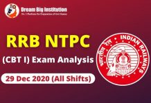 RRB NTPC Exam Analysis 29 December 2020 All Shift RRB NTPC Exam Analysis 29 December 2020