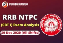 RRB NTPC Exam Analysis 30 December 2020 All Shift RRB NTPC Exam Analysis 30 December 2020