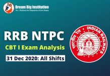 RRB NTPC Exam Analysis 31 December 2020 All Shift RRB NTPC Exam Analysis 31 December 2020