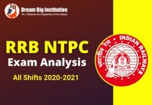 RRB NTPC Exam Analysis 2020-21: Check All Shifts RRB NTPC Exam Analysis RRB NTPC Exam Analysis