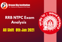 RRB NTPC Exam Analysis 8th January 2021: All Shift RRB NTPC Exam Analysis