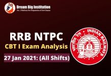 RRB NTPC Exam Analysis 27th Jan 2021: Check Detailed Analysis of Phase 2 (All Shift) RRB NTPC Exam Analysis 27 Jan 2021