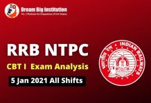 RRB NTPC Exam Analysis 5th Jan 2021: All Shift
