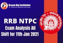 RRB NTPC Exam Analysis All Shift for 11th Jan 2021: Check Detailed Analysis Now RRB NTPC Exam Analysis All Shift for 11th Jan 2021