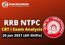 RRB NTPC Exam Analysis 20 January 2021: Check Detailed Analysis of Phase 2 (All Shift)