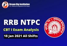 RRB NTPC Exam Analysis 18 January 2021: Check Detailed Analysis of Phase 2 (All Shift) RRB NTPC Exam Analysis 18 January 2021
