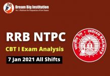 RRB NTPC Exam Analysis 7th January 2021 (All Shift) RRB NTPC Exam Analysis 7th Jan 2021
