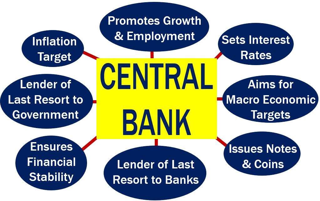 Function of Central Bank