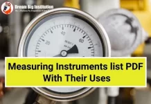Measuring Instruments list PDF With Their Uses | Check Now Measuring Instruments list PDF
