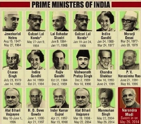 Prime Ministers of India List with Photo
