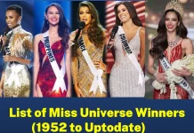 List of Miss Universe Winners (1952 to 2023) by Country List of Miss Universe Winners (1952 to 2022) by Country