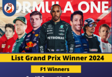 Grand Prix Winners 2024 list | F1 Race Winners 2024 PDF Free Download Grand Prix Winners 2024 list